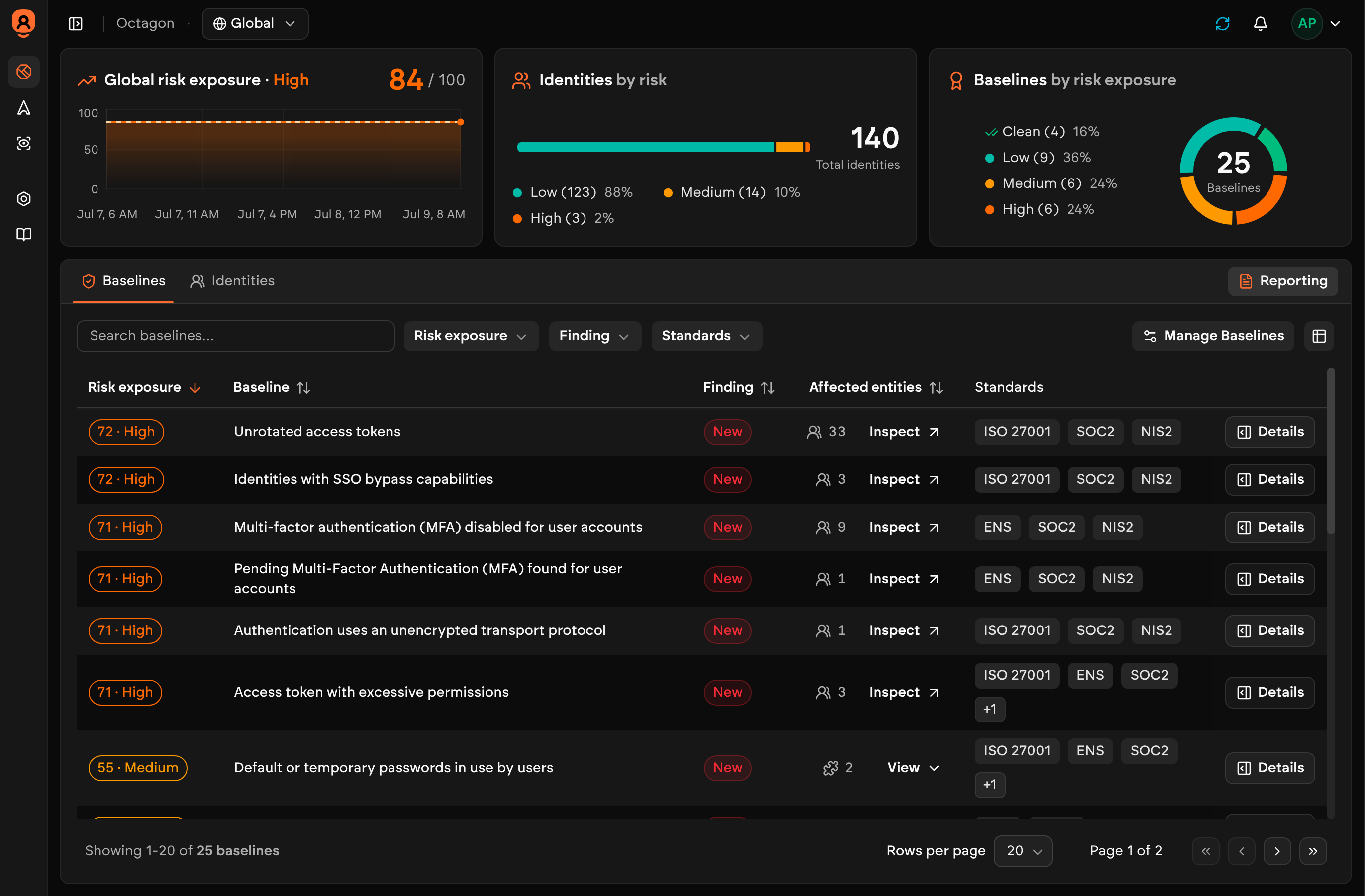 Octagon — organizational risk exposure and baseline posture