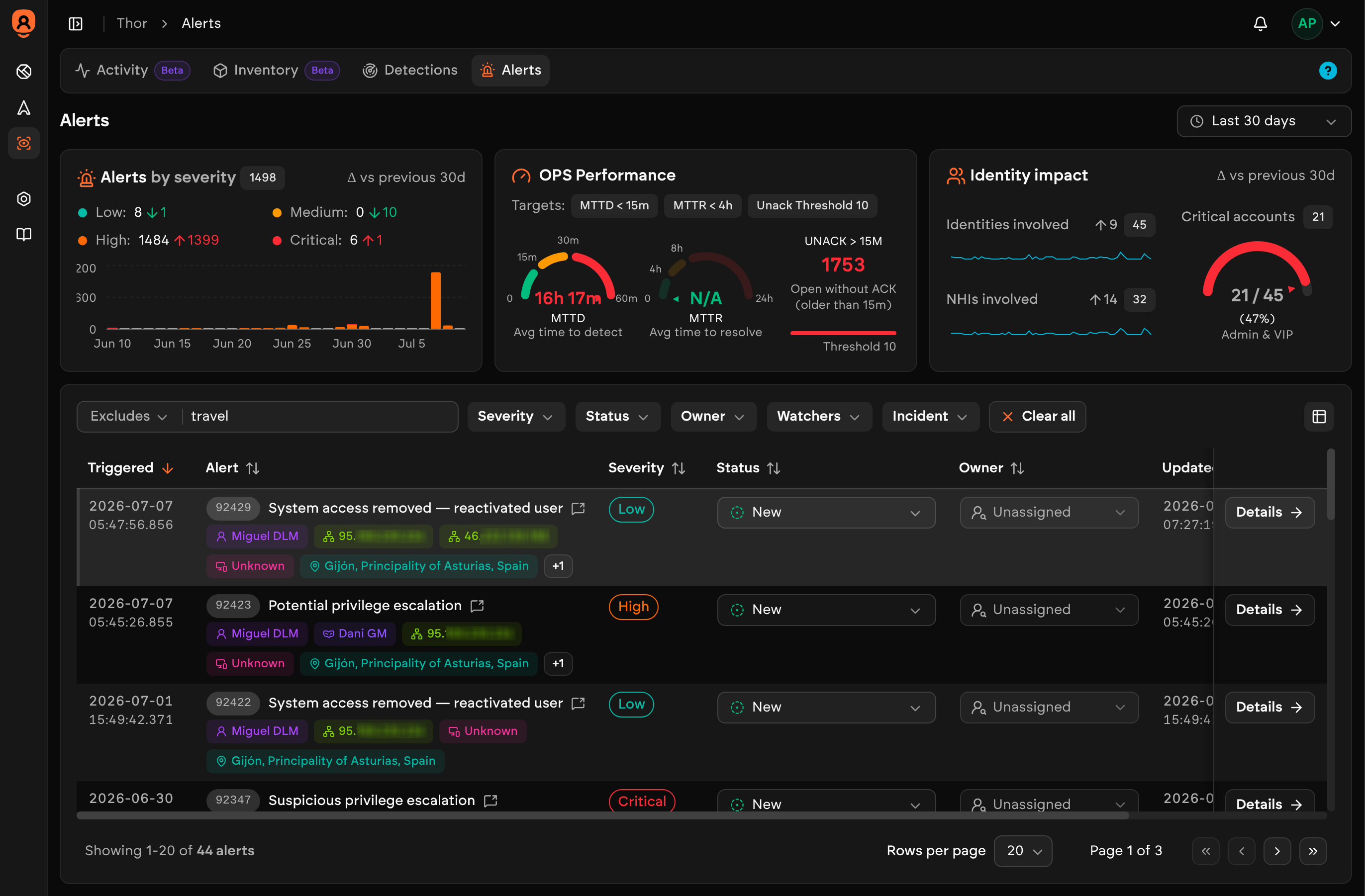 Thor — alert overview with severity trend and OPS performance (MTTD/MTTR)