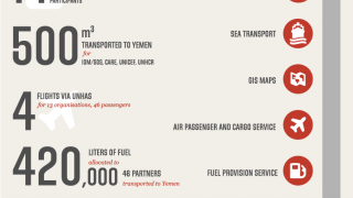 Yemen Infographic Operation Overview - Apr-May 2015