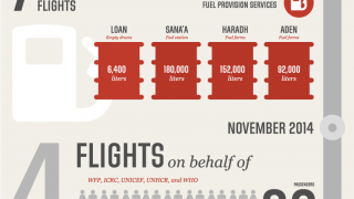 Yemen Operation Overview - November 2014