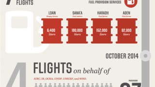 Yemen - Operation Overview - October 2014