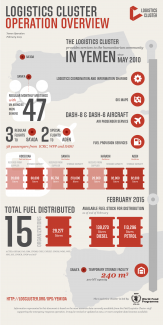 Media Image : logistics_cluster_yemen_infographic_150303.png
