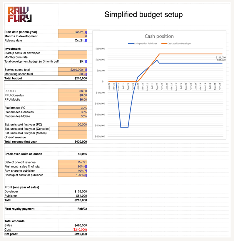 Raw Fury's Game Budget Template