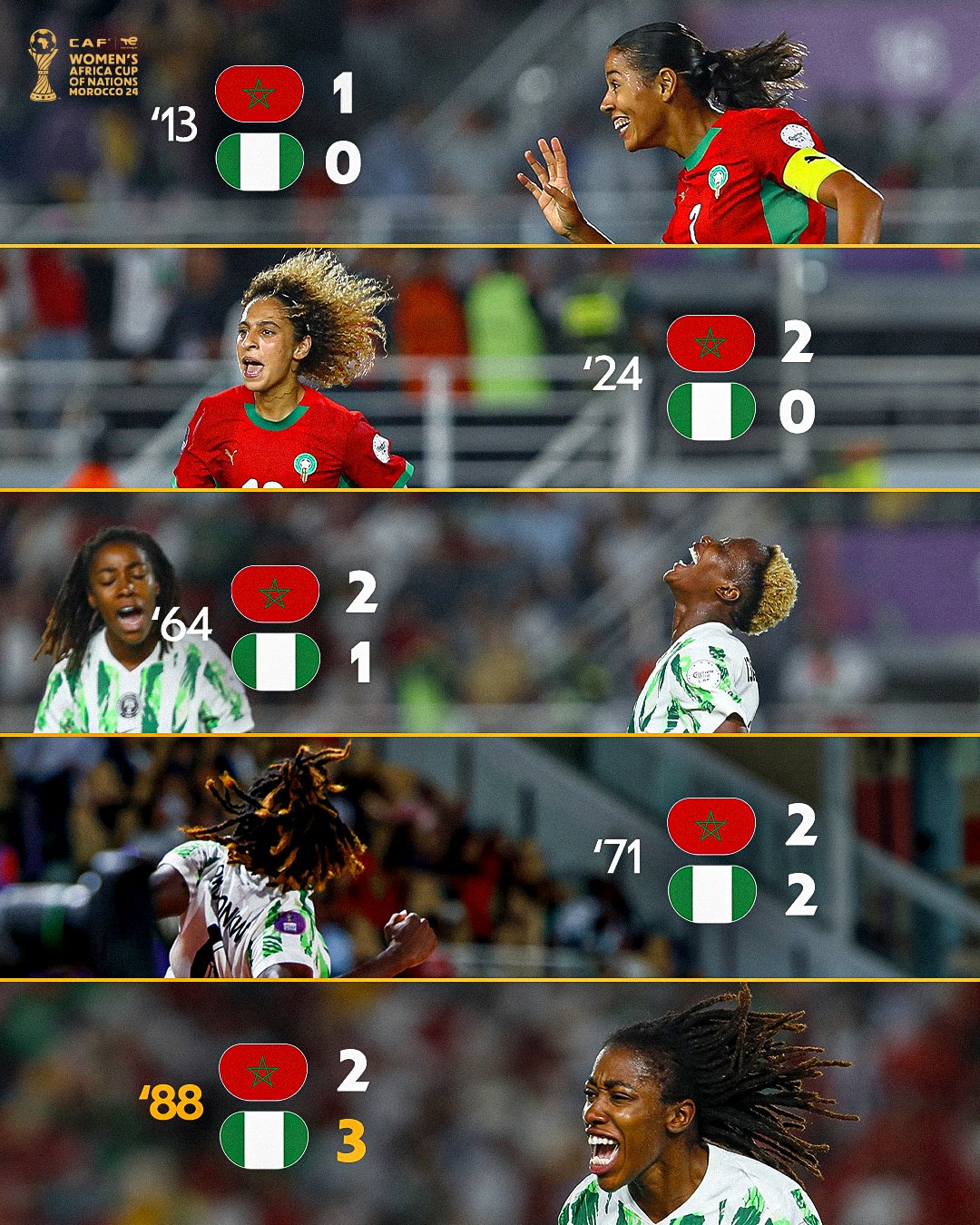 Super Falcons raising the trophy at the concluded WAFCON tournament @nigeriasuperfalcons on X 