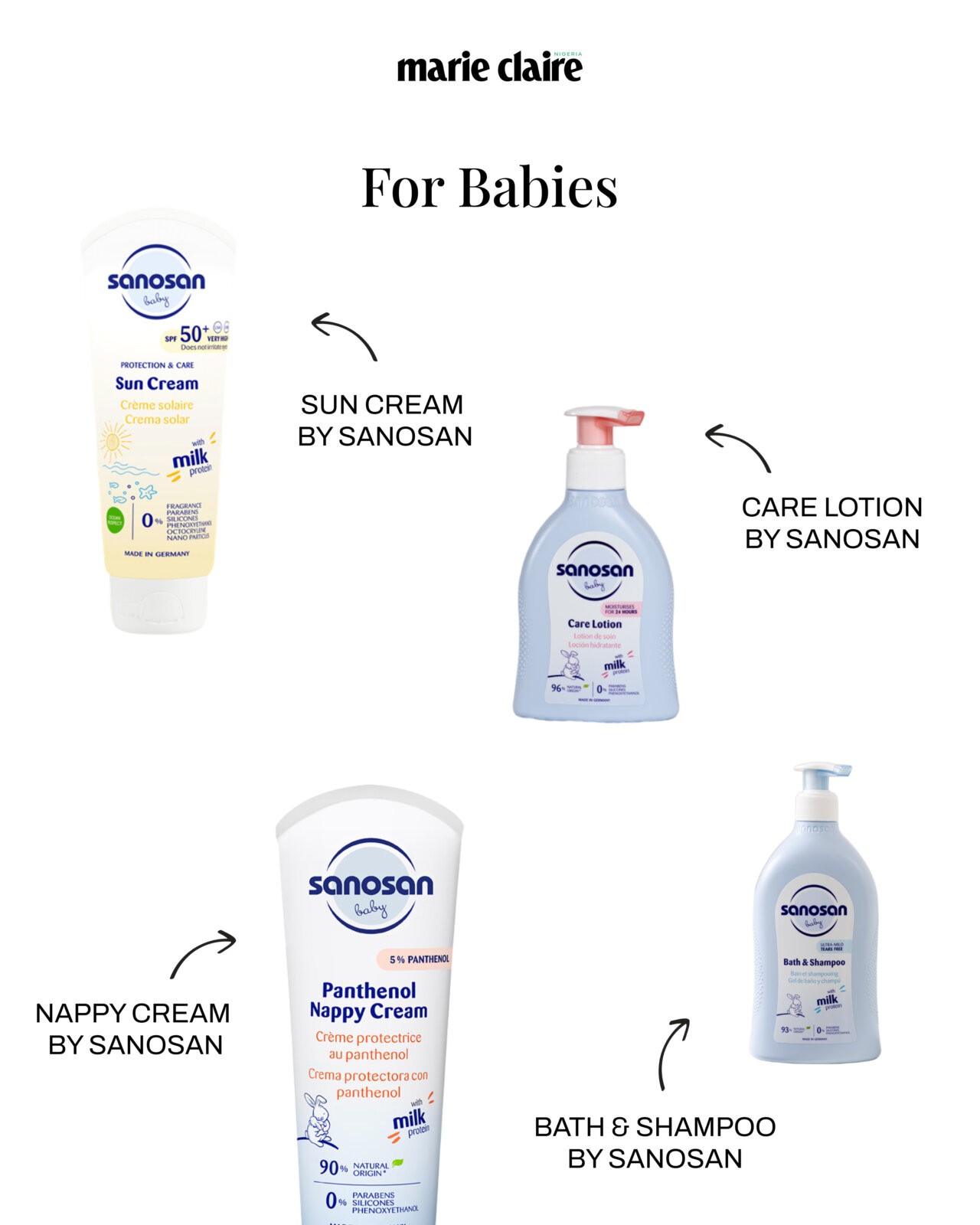 Sanosan postpartum skincare products for babies