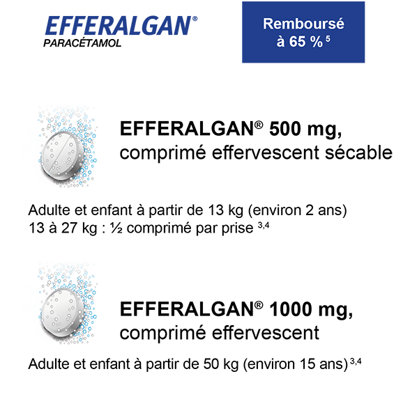 EFFERALGAN