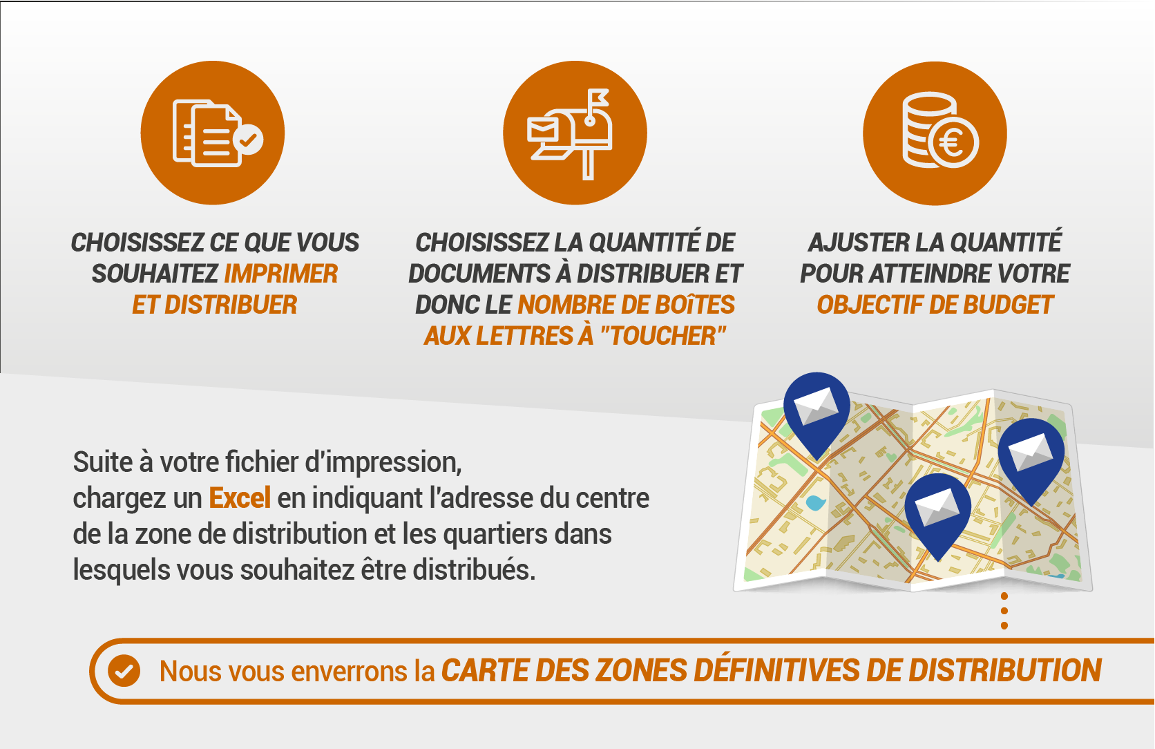 Distribution postale