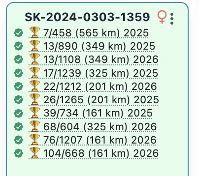 Verified results from MyPigeons