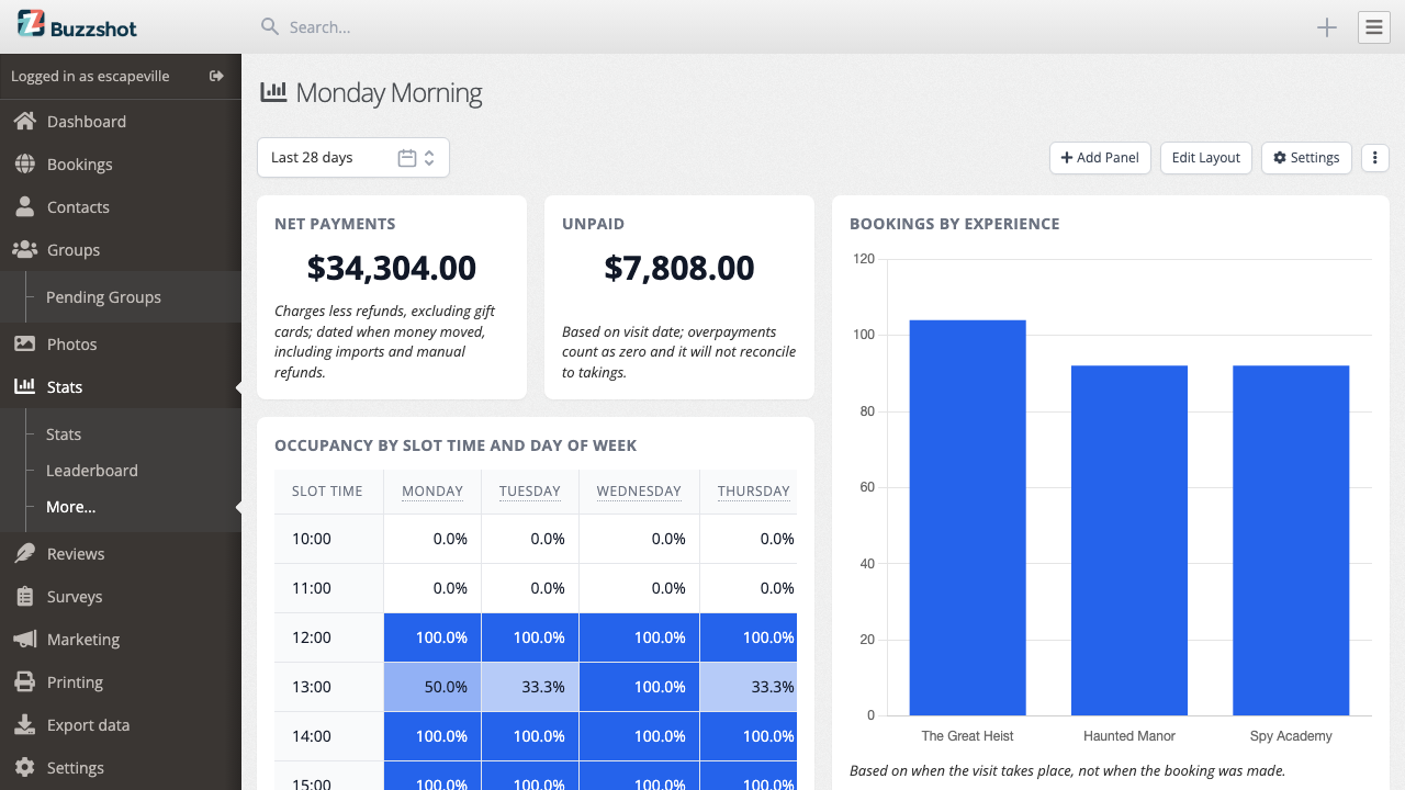 A finished dashboard