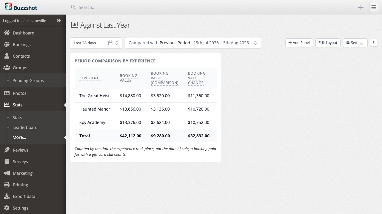 The dashboard's own Compared with control, next to the date range