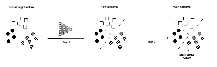 The modelling and prediction process in the case of Big Data Models 