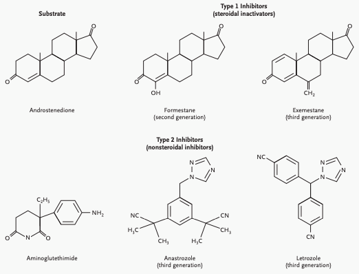 Aromatase inhibitors