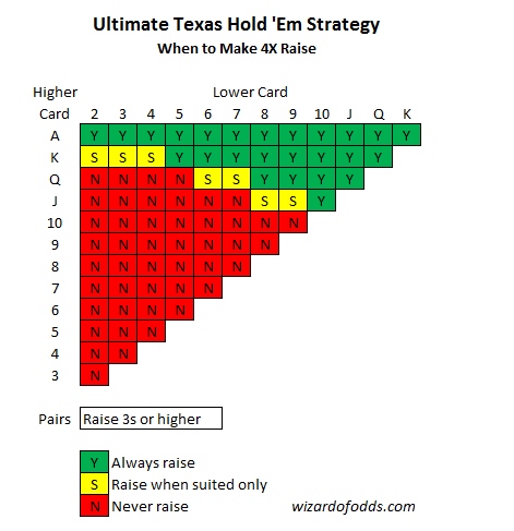 Les Secrets des Pros