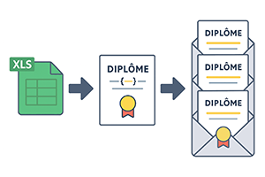 Envoyer des diplômes personnalisés
