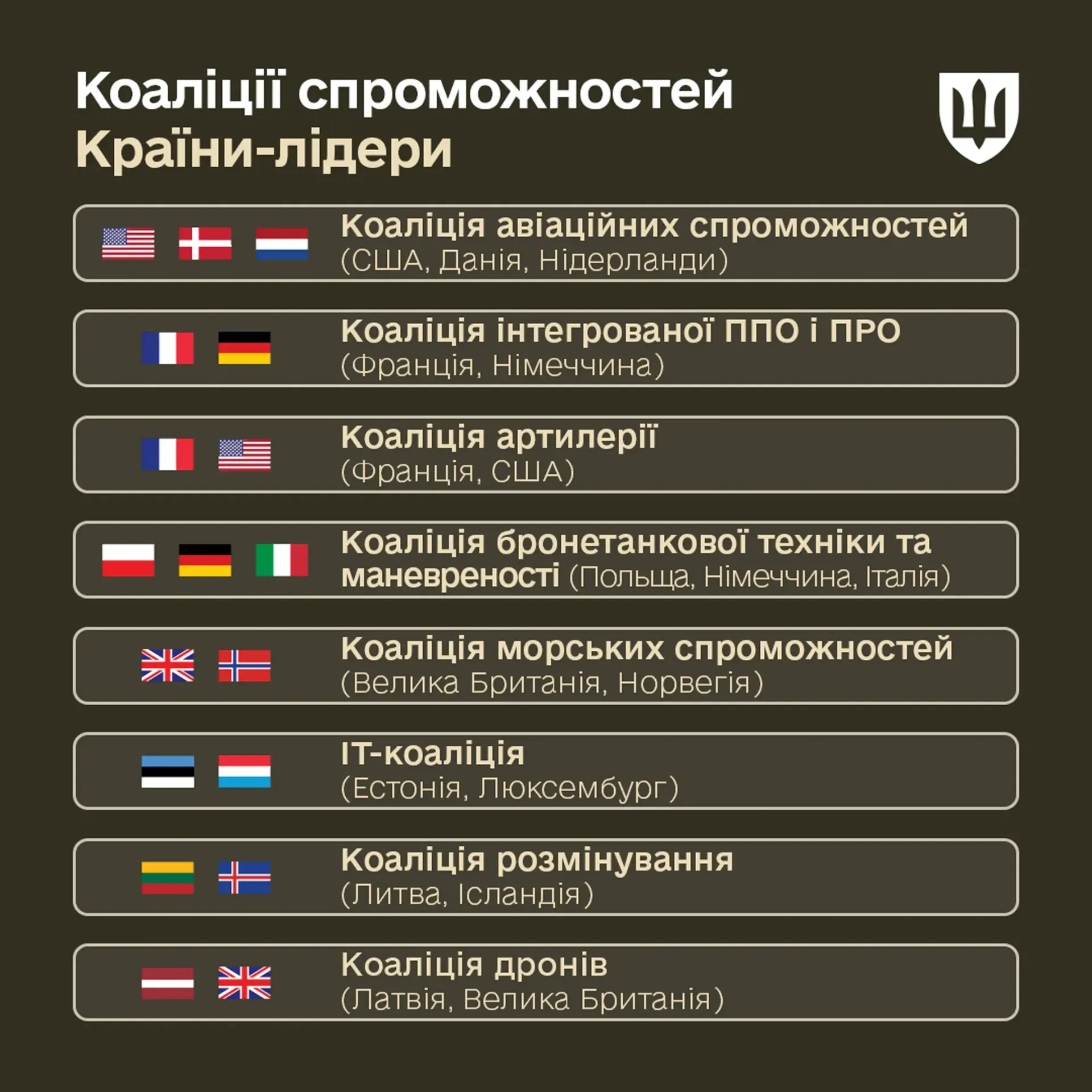 https://s3.eu-west-1.amazonaws.com/mod.gov.ua-statics-bucket/large_mou-kv-koalitsiyi-prapory-1059da9c6f.webp