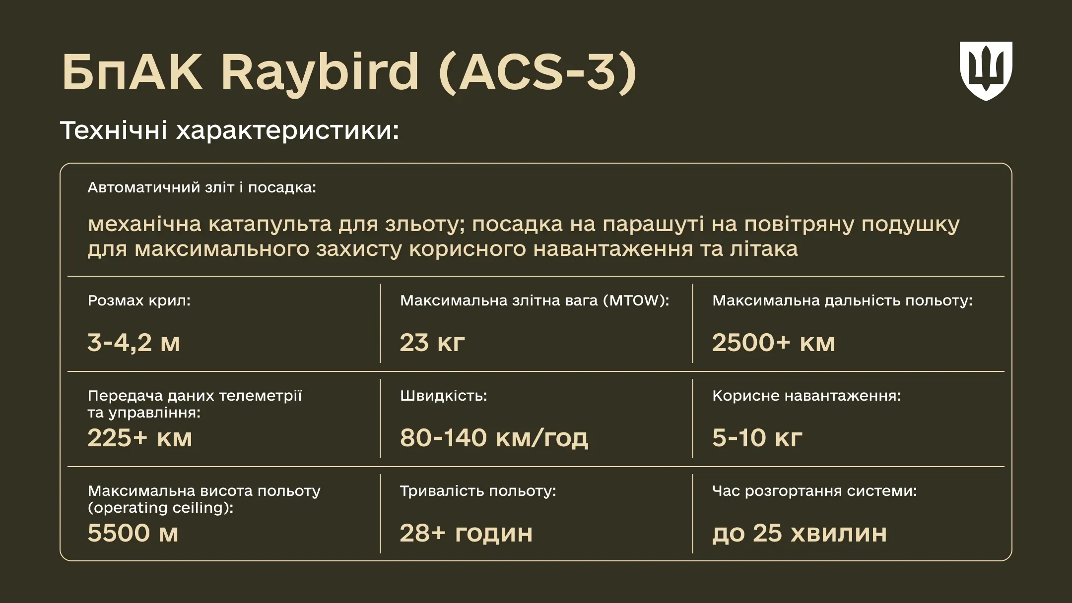 Технічні характеристики