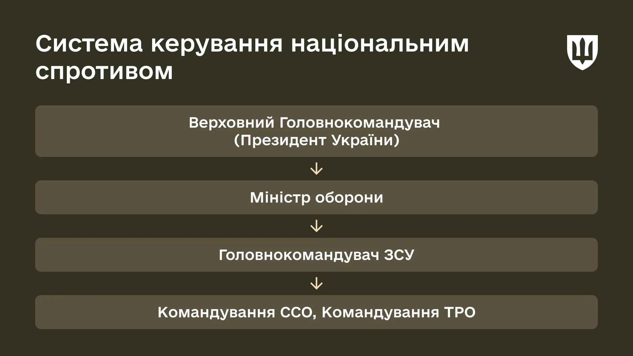 p-resistance-04feb-ws03