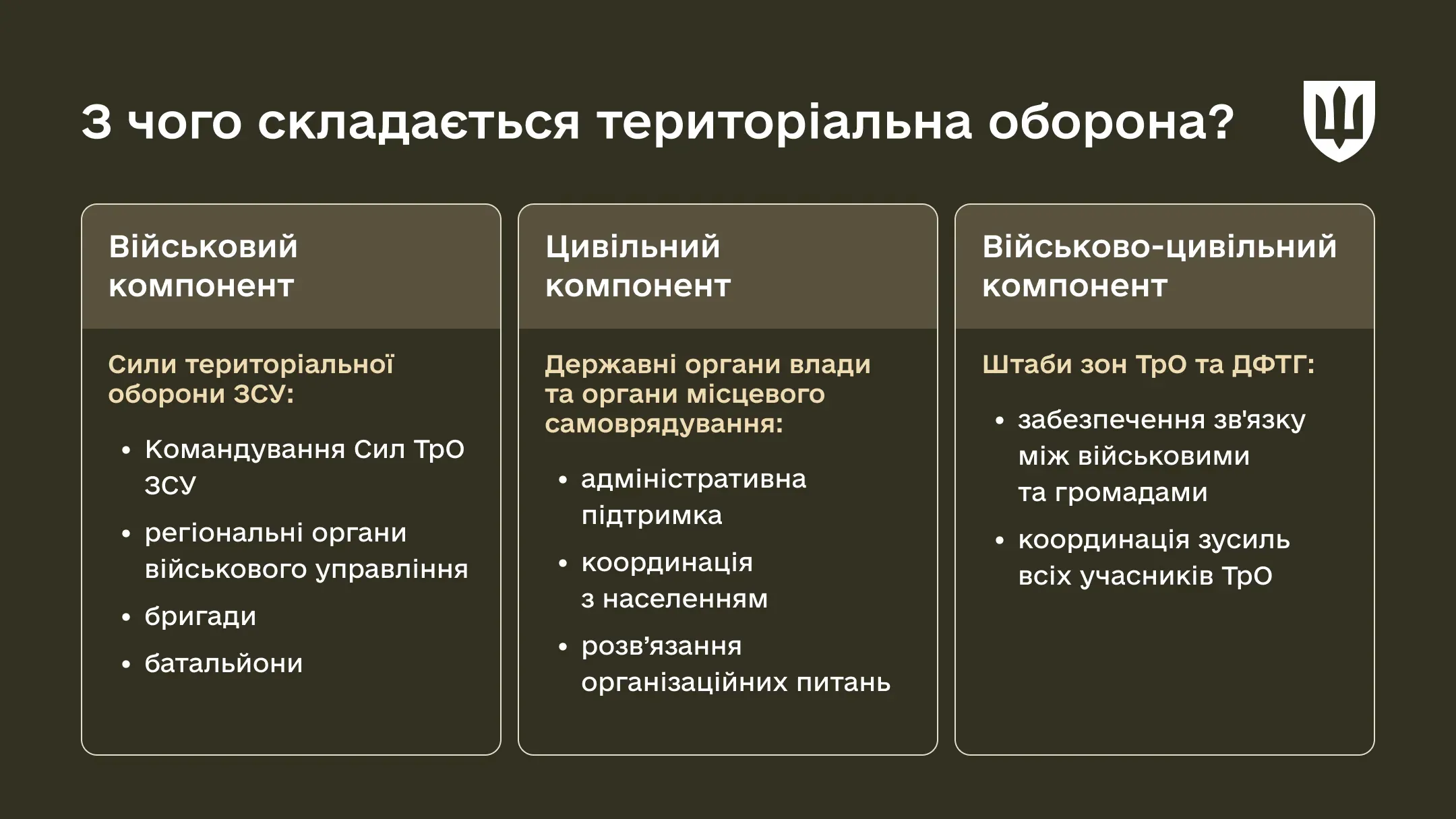 З чого складається територіальна оборона?