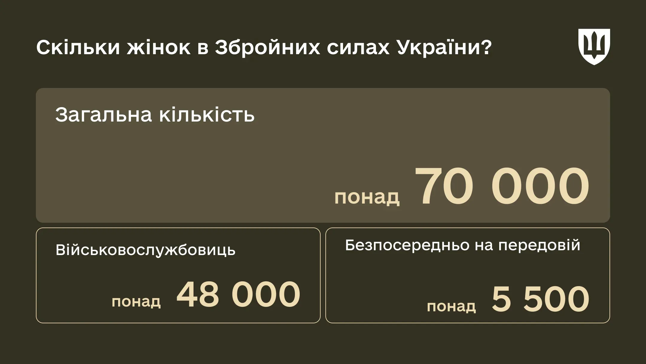 Скільки жінок в ЗСУ