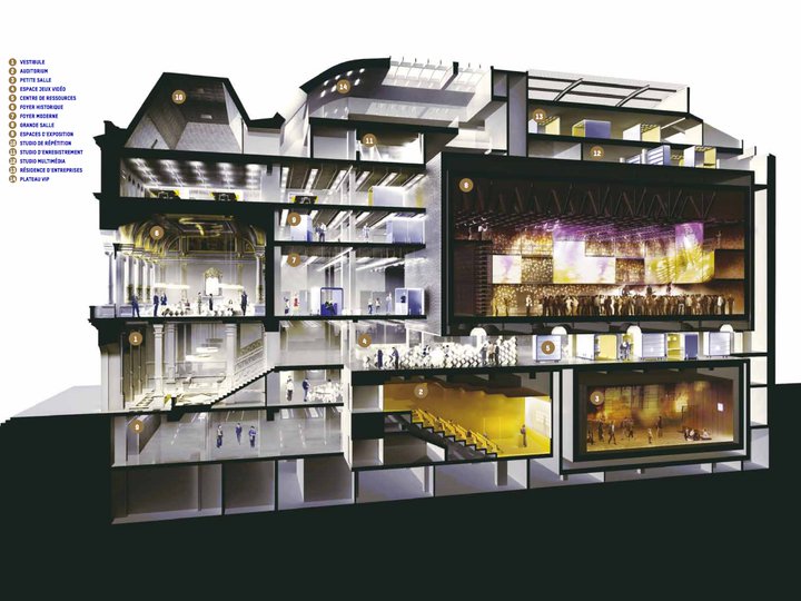 Le Musée du 03ème Paris 75003