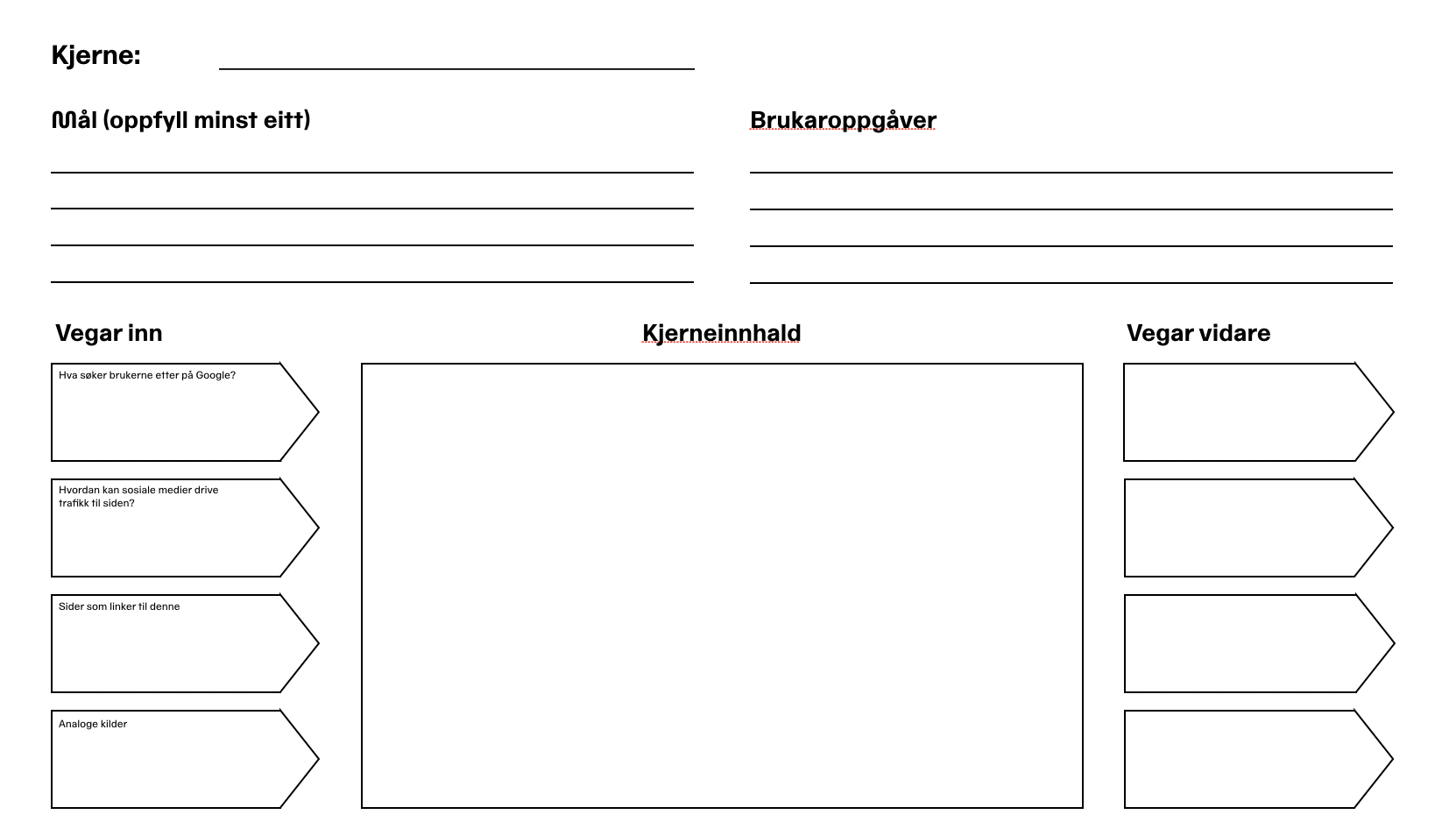 Kjernemodellen arbeidsark