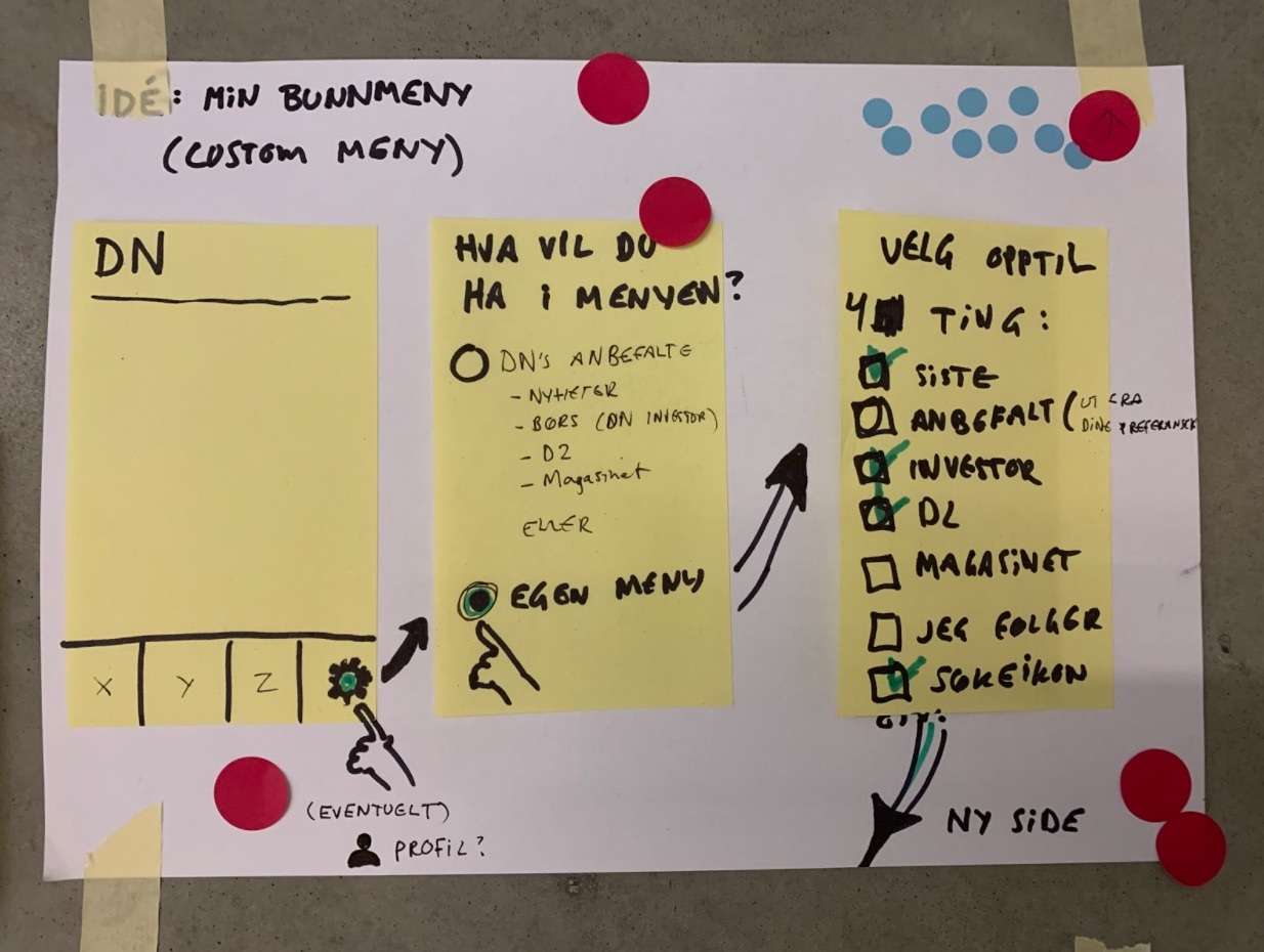 Foto av ark med postit-lapper og idéskissing