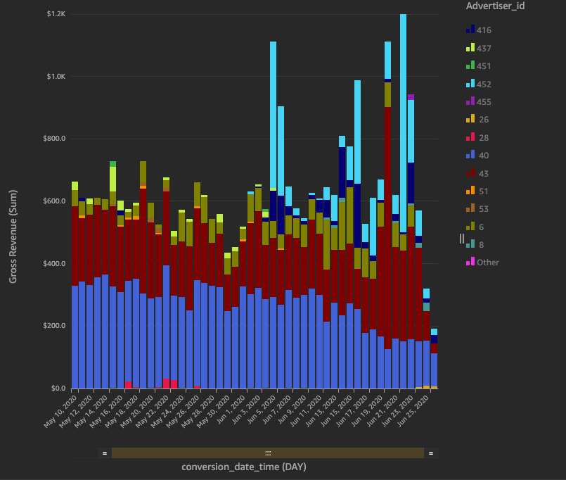 marketing company dashboard