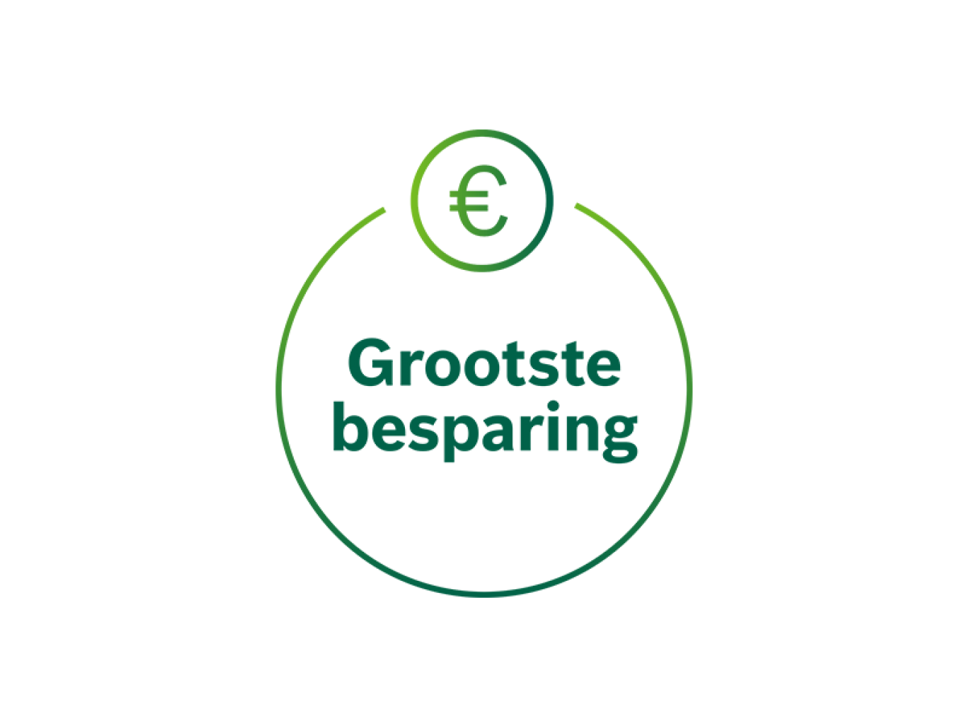 Grootste besparing 2 800x600