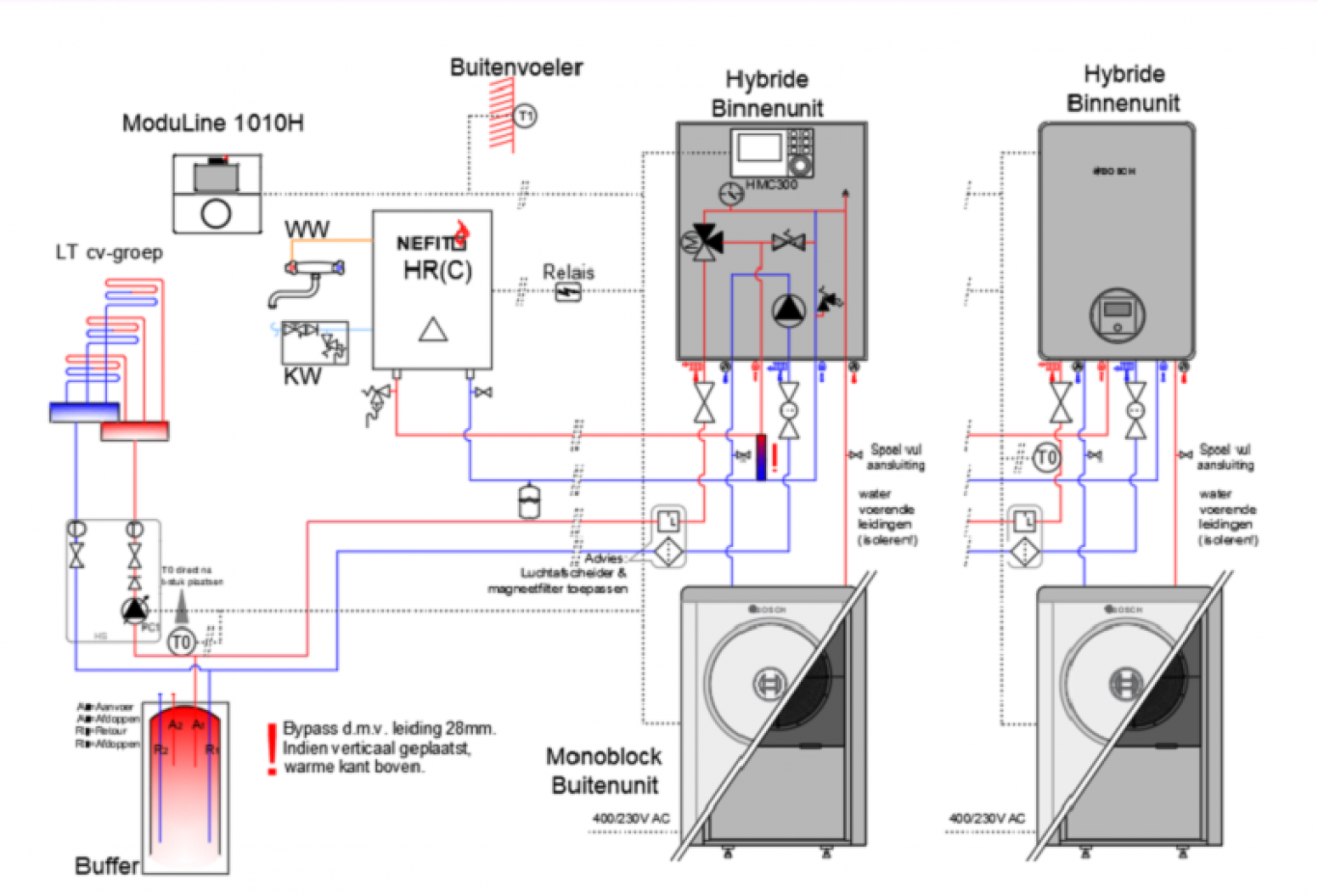 Lwp monoblock schema