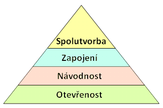 Bloom kreativni