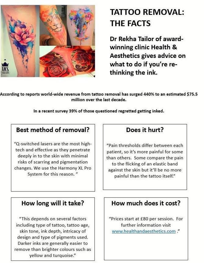 Tattoo Removal All The Facts Onin London