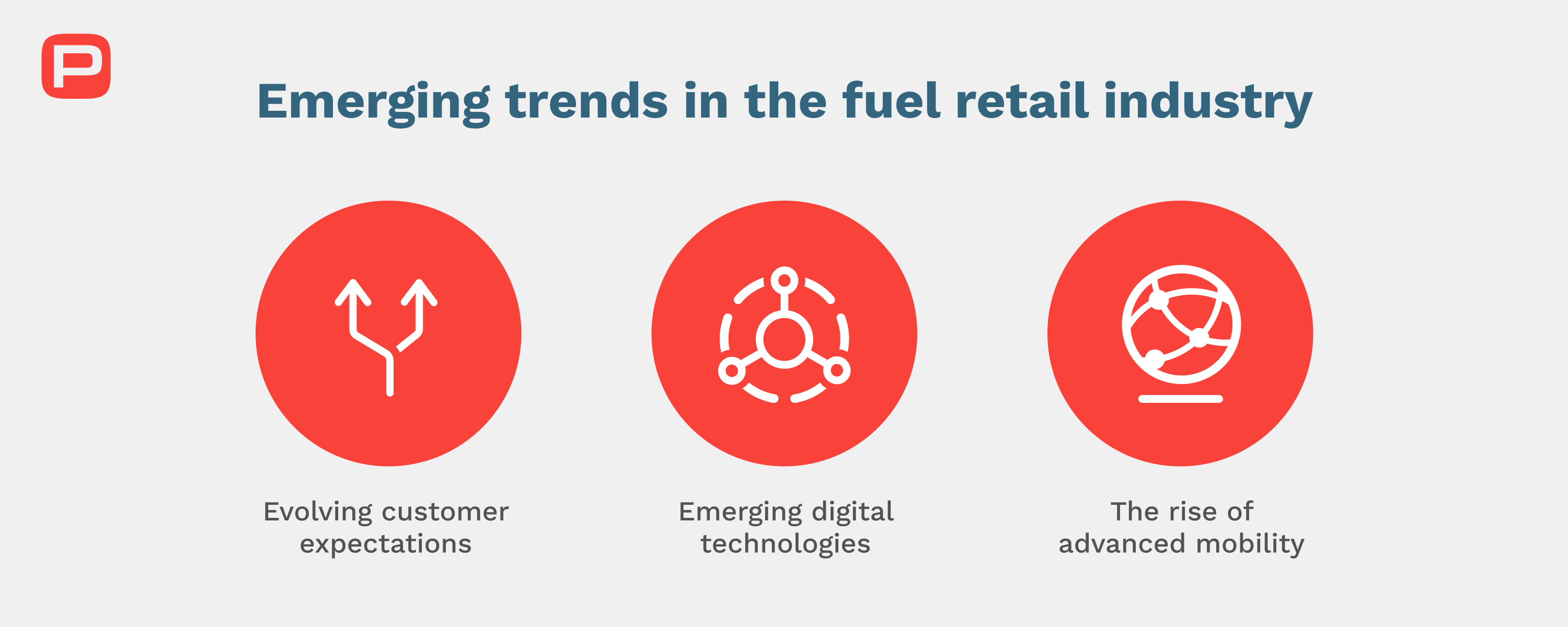 Emerging trends in the fuel retail industry