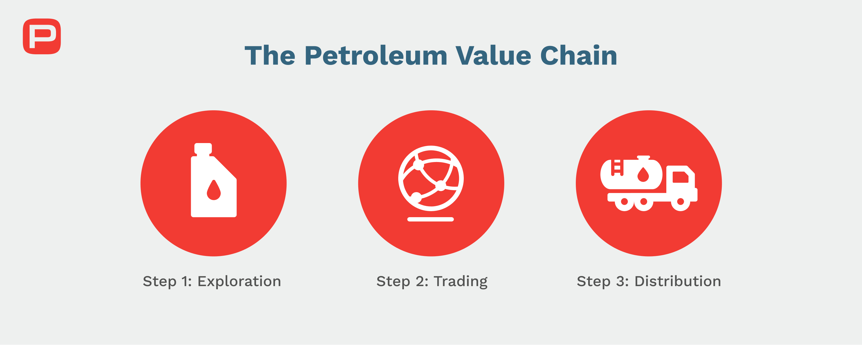 Petroleum Value Chain