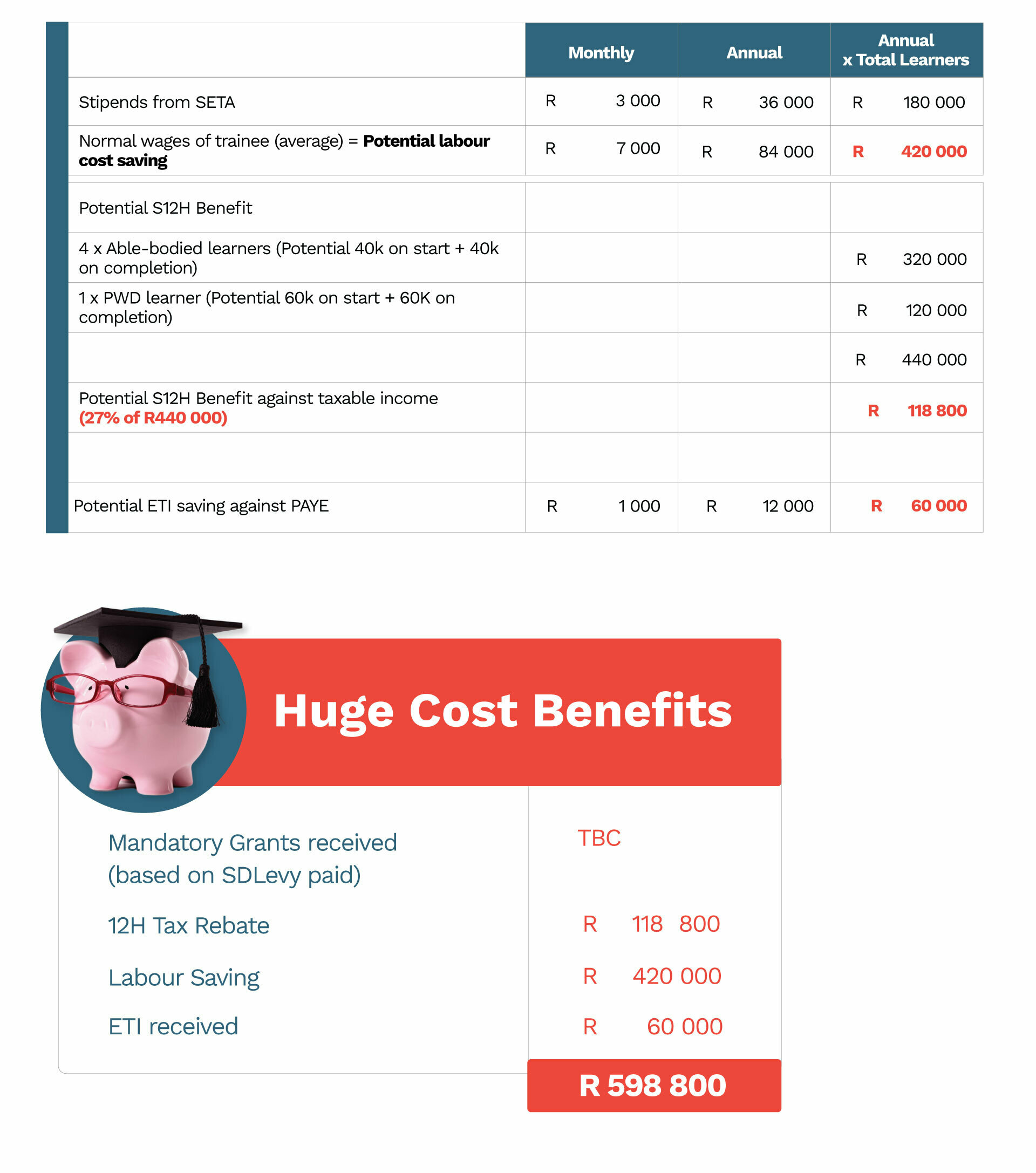 Skills Development Cost Savings