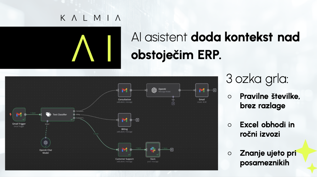 AI in ERP: 3 ozka grla, ki jih lahko rešimo z AI asistentom
