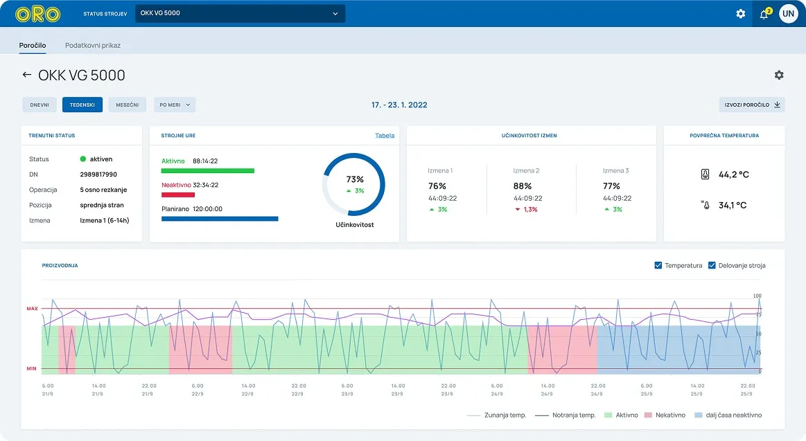 We built an MES by mistake, just to find out which data we need.