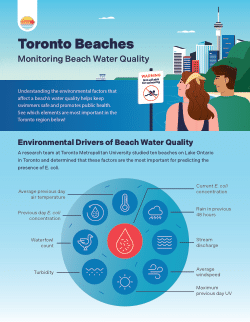 The Environmental Drivers of Beach Water Quality in Toronto