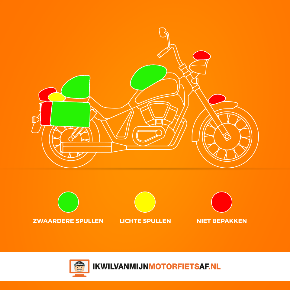 bagage motor verdelen