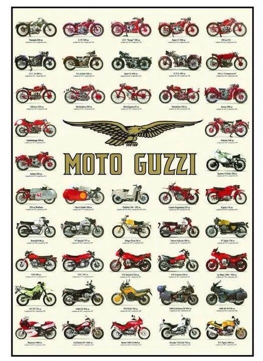 Moto Guzzi Pinterest