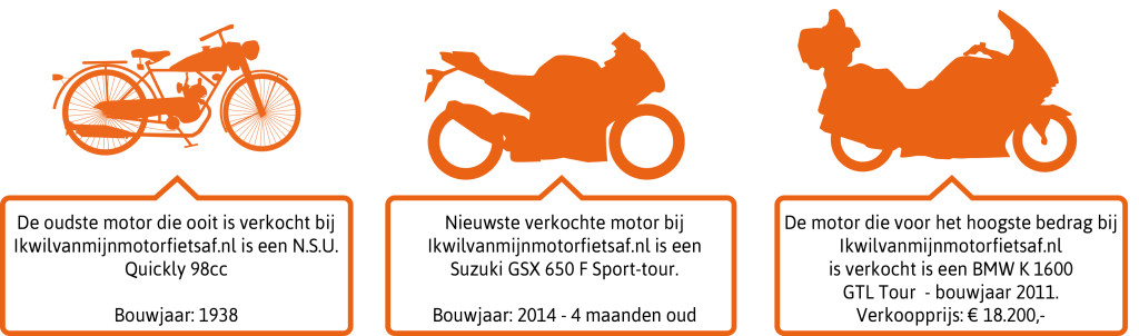 opvallende motoren verkoop
