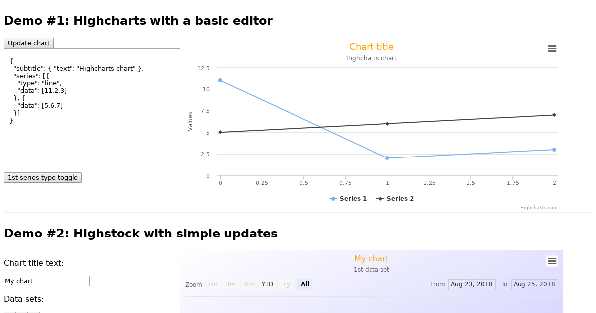 highchartsangular Codesandbox