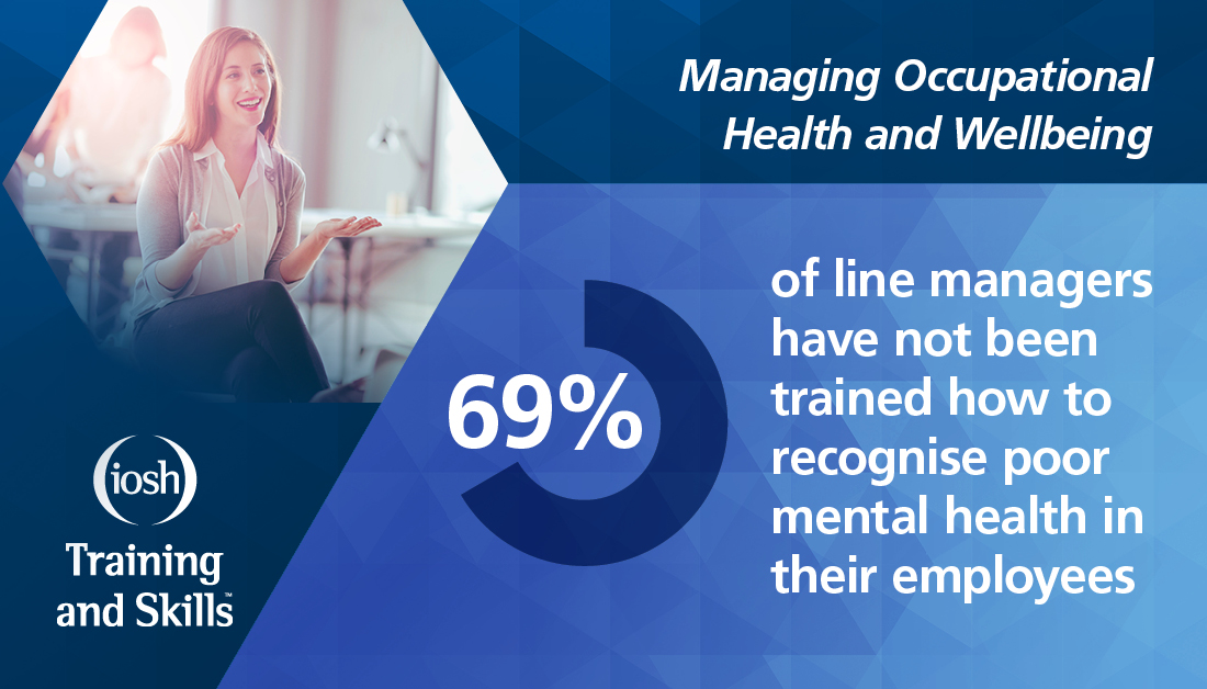 IOSH Occupational Health and Wellbeing poster