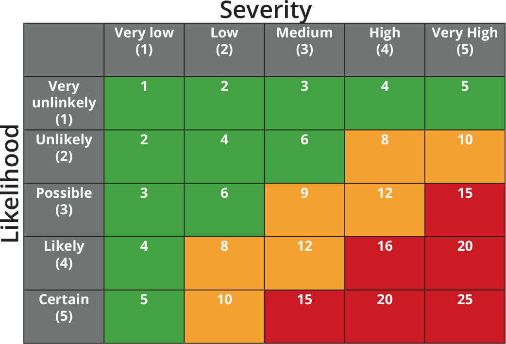 Risk Score guide