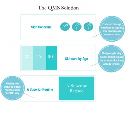 skincare concerns, beauty, anti-aging, wrinkle free