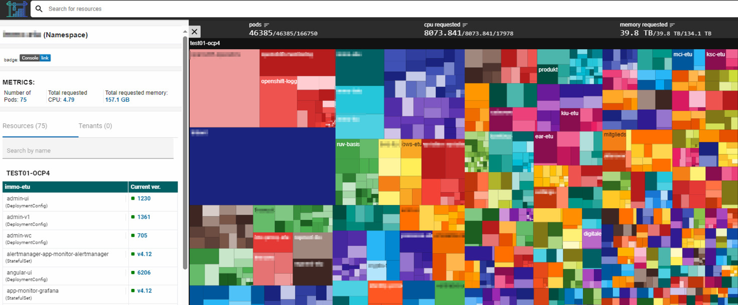 Resource usage of namespaces