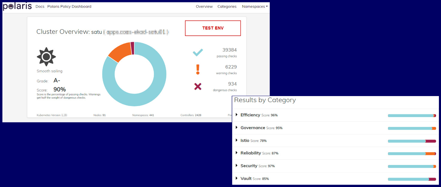 Policy Dashboard