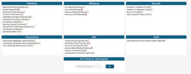 Visualization of the implementation of best practices for configuration