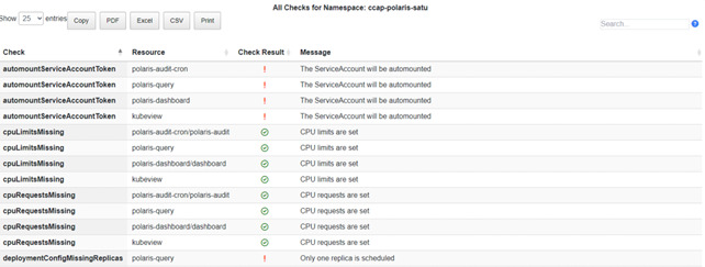 Checks for Namespaces