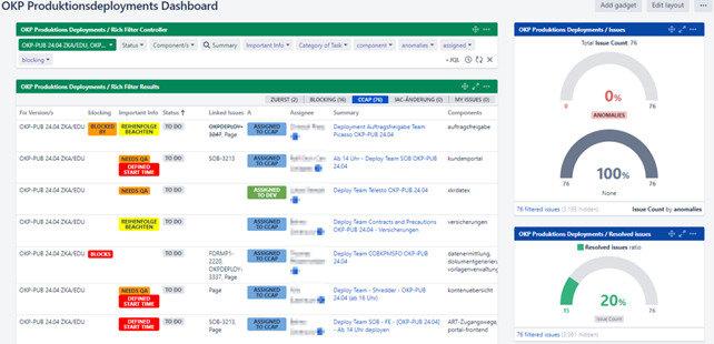 An Overview of Production Deployments