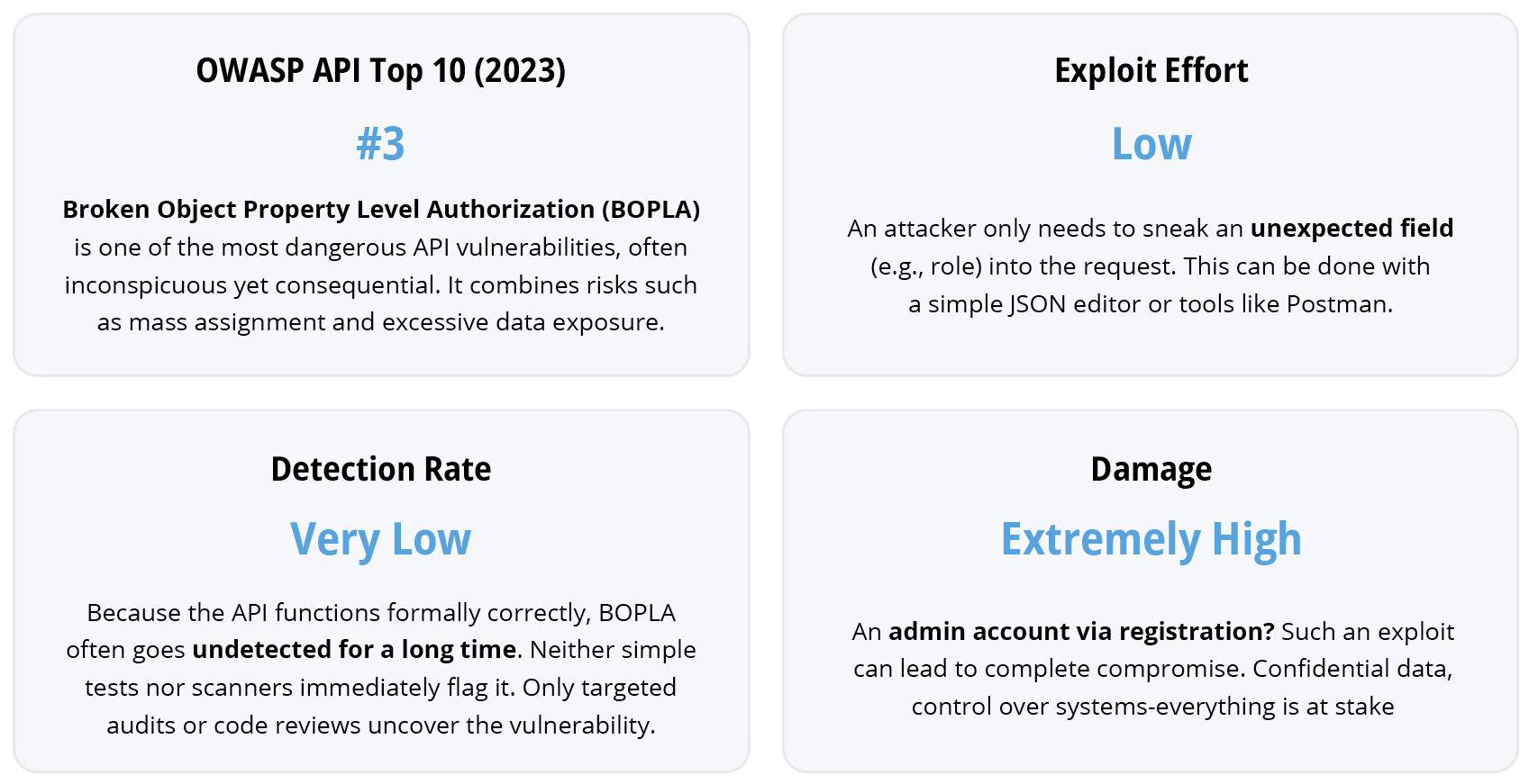 BOPLA Risk in Numbers